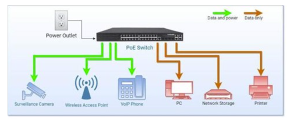 以太联 Intellinet PoE 扩展器——安全监控系统上的应用