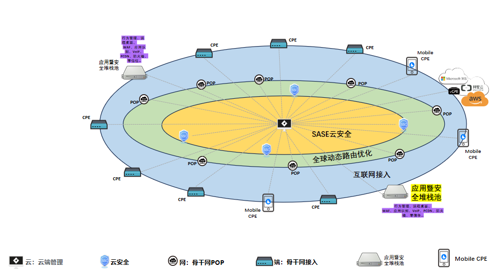 应用暨安全堆栈池
