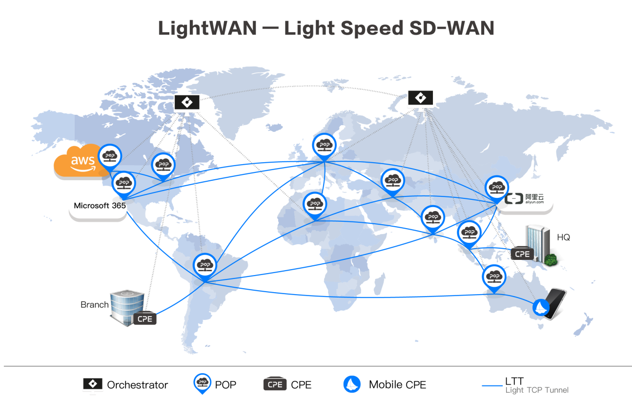 LightWAN 全球架构示意图